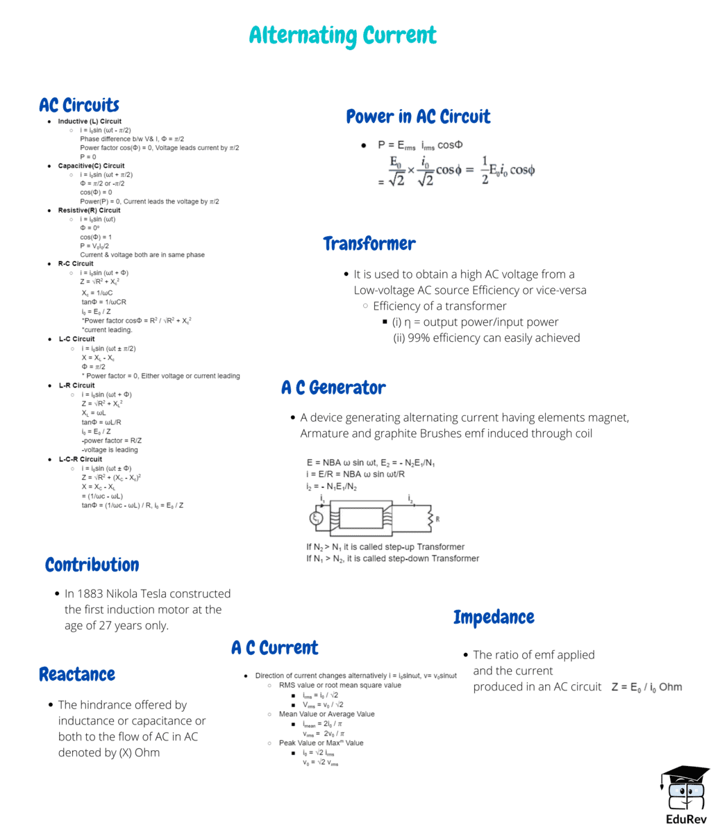 Mindmap: Alternating Current | Physics Class 12 - NEET