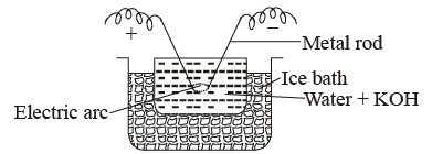 Methods of Preparation of Colloids | Additional Study Material for Class 12