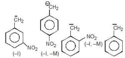 Acidity and Basicity - Class 11