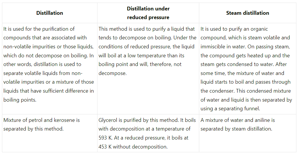 NCERT Solutions Class 11 Chemistry Chapter 8 - Organic Chemistry - Some Basic Principles & Techniques