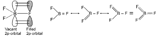 Important Chemical Bonding Formulas for JEE and NEET