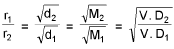Important Gaseous State Formulas for JEE and NEET