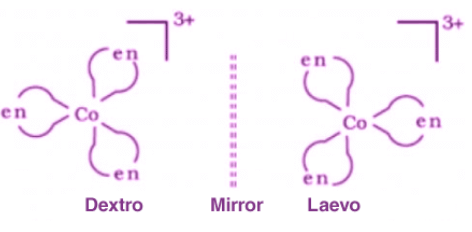 Isomerism in Alkanes, Alkenes & Alkynes | Chemistry Class 11 - NEET