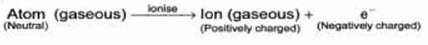 Discovery of Subatomic Particles: Electron, Proton & Neutron | Chemistry for JEE Main & Advanced