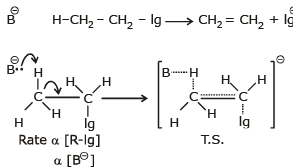 Elimination Reactions And Polyhalogen Compounds | Chemistry for JEE Main & Advanced