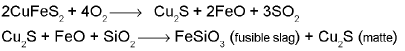 Important Metallurgy Formulas for JEE and NEET