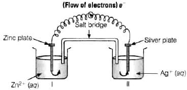 NCERT Exemplar: Electrochemistry | Chemistry Class 12 - NEET