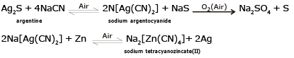 Bonding in Coordination Compounds: VBT and CFT | Chemistry Class 12 - NEET