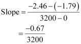 NCERT Solutions Class 12 Chemistry Chapter 3 - Chemical Kinetics