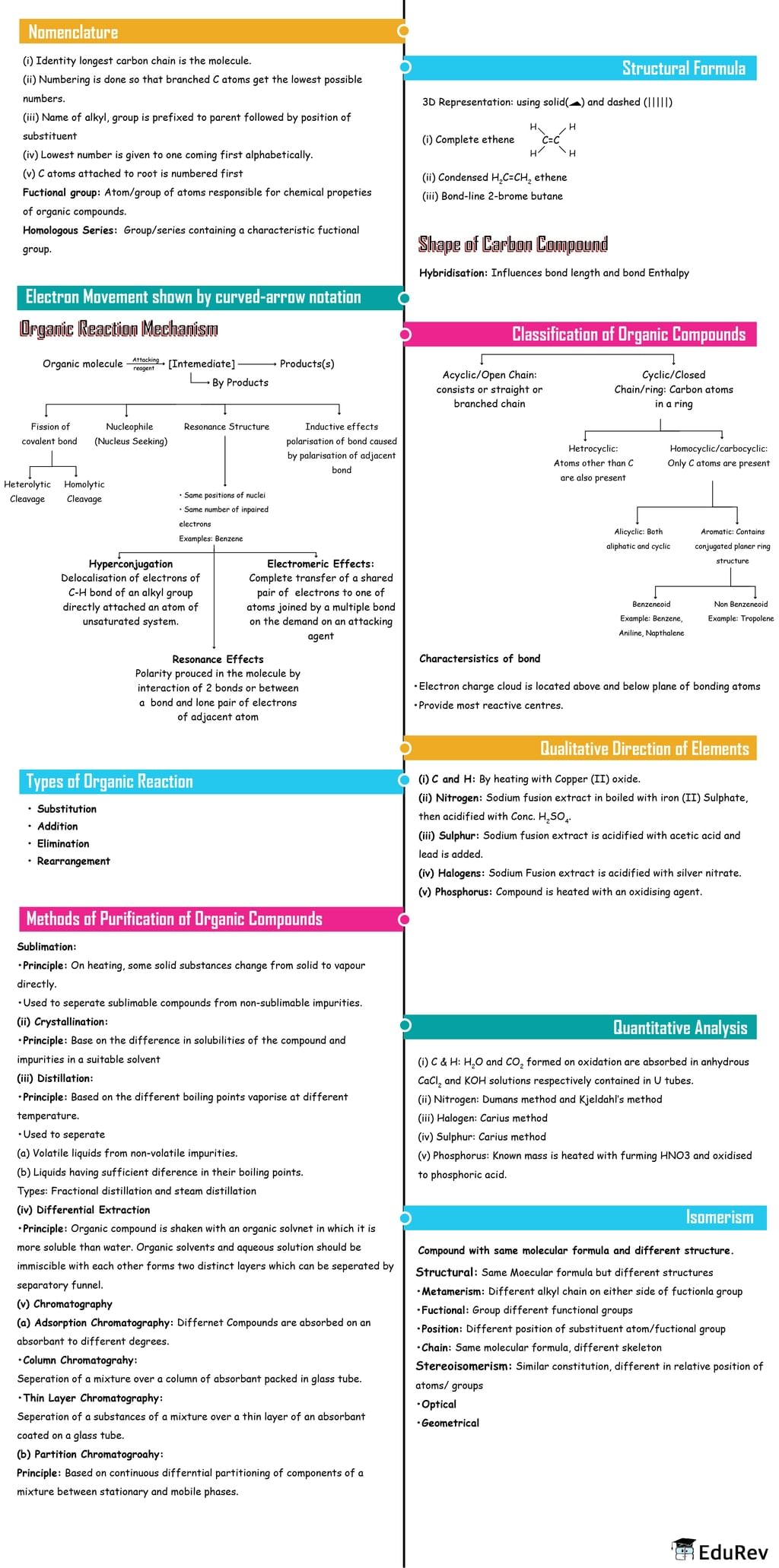 Mindmap: Organic Chemistry: Some basic Principles and Techniques | Chemistry Class 11 - NEET