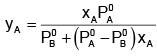 Raoult`s Law | Chemistry Class 12 - NEET