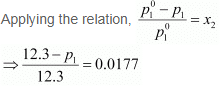 NCERT Solutions Class 12 Chemistry Chapter 1 - Solutions