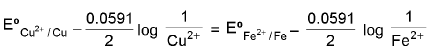 Important Electrochemistry Formulas for JEE and NEET