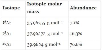 Atomic & Molecular Mass and Mole Concept | Chemistry Class 11 - NEET