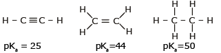 Alkynes: Nomenclature, Properties & Preparation | Chemistry Class 11 - NEET