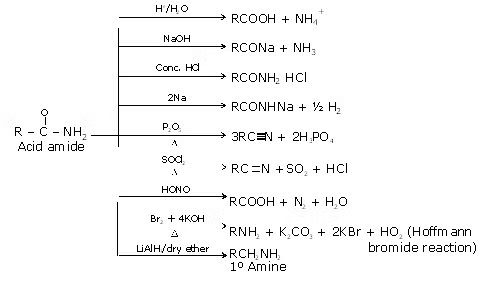 Carboxylic Acids and its Derivatives: Nomenclature & Preparation | Chemistry for JEE Main & Advanced
