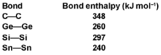 Important p-Block Elements & Their Compounds Formulas for JEE and NEET