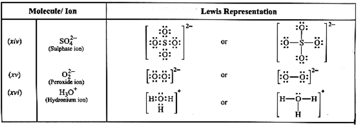 Types of Chemical Bonds | Physical Chemistry for NEET