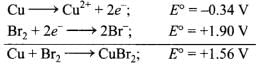 NCERT Exemplar: Redox Reactions | Chemistry Class 11 - NEET