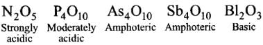 NCERT Exemplar: Classification of Elements & Periodicity in Properties- 2 - JEE
