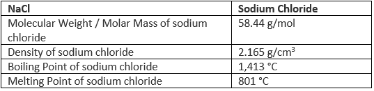 Important Compounds of Sodium | Chemistry for JEE Main & Advanced