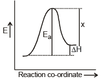 Solved Objective Problems: Chemical Kinetics | Chemistry Class 12 - NEET
