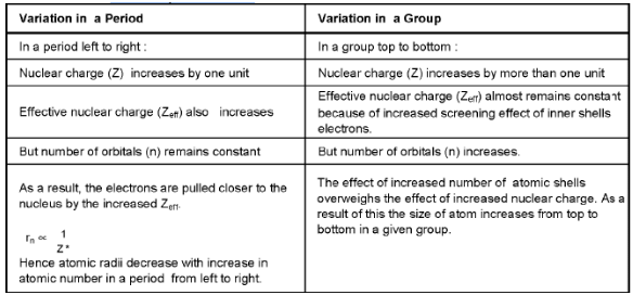 Important Periodic Table & Periodicity Formulas for JEE and NEET