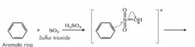 Nitration, Sulphonation and Halogenation | Chemistry for JEE Main & Advanced