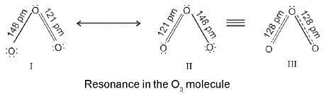 Important Chemical Bonding Formulas for JEE and NEET