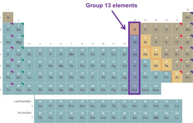 Group 13 Elements