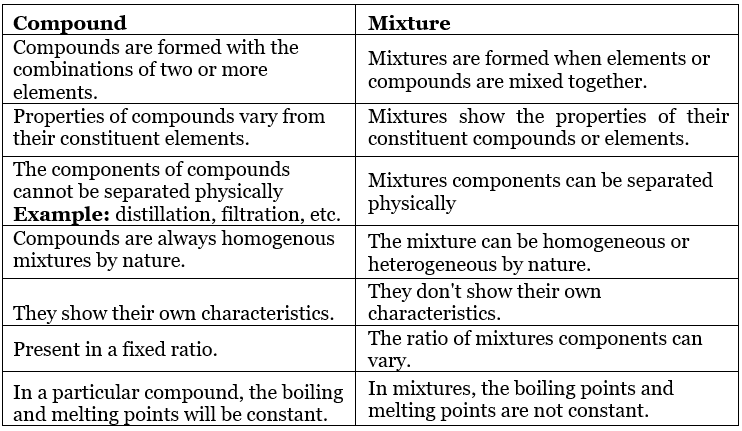 Nature of Matter & Its Properties | Chemistry Class 11 - NEET