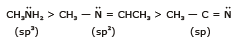 Basic Character & Preparation of Amines | Chemistry Class 12 - NEET