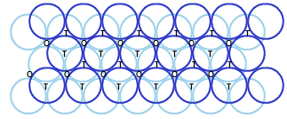 Types of Voids in three-dimensional Close Packing
