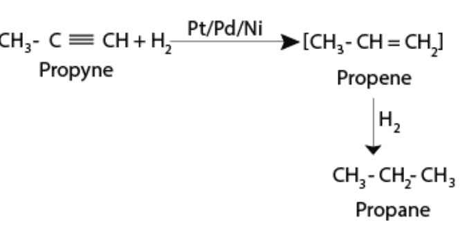 Alkynes: Nomenclature, Properties & Preparation | Chemistry Class 11 - NEET