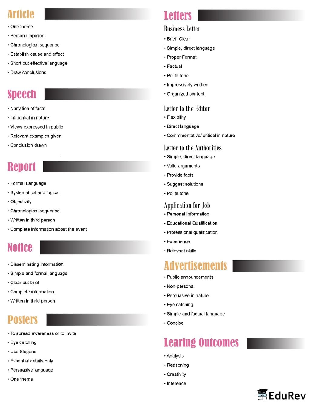 Mind Map: Writing | English Grammar Advanced - Class 10
