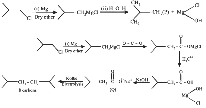 JEE Advanced Previous Year Questions (2018 - 2024): Haloalkanes and Haloarenes | Chemistry for JEE Main & Advanced