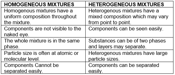 INTRODUCTION OF MATTER - Class 11