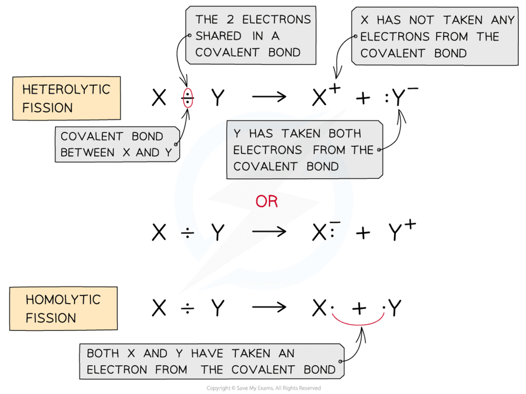 Covalent Bond Fission: Homolytic & Heterolytic | Chemistry for JEE Main & Advanced