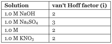 NCERT Exemplar: Solutions | Chemistry Class 12 - NEET