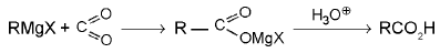 Important Organic Chemistry & Organic Formulas for JEE and NEET