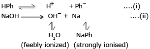 Indicators | Chemistry for JEE Main & Advanced