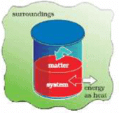 Internal Energy as a State Function, Heat & Work | Physical Chemistry for NEET