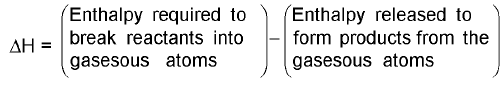 Important Thermodynamics Formulas for JEE and NEET