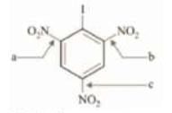 Inductive and Mesomeric Effect - Class 11