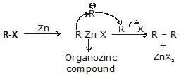 Alkanes: Preparation, Properties & Conformations | Chemistry Class 11 - NEET