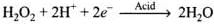 NCERT Exemplar: Hydrogen (Old NCERT) | Chemistry for Grade 11