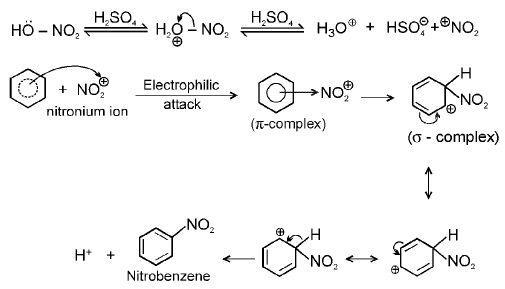 Important Organic Chemistry & Organic Formulas for JEE and NEET
