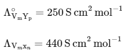 JEE Advanced Previous Year Questions (2018 - 2024): Electrochemistry | Chemistry for JEE Main & Advanced