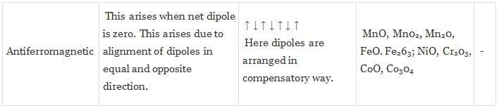 NCERT Exemplar: Solid State (Old NCERT) | Chemistry for Grade 12