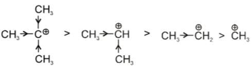 Carbocation & Carbanions - JEE